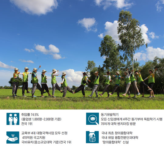 [건양대학교] 3 건양대, 뭔가 특별한 게 있다