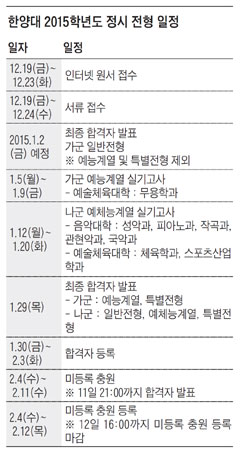 [한양대학교] '한양입학플래너' 통해 합격 가능 여부 알아보세요