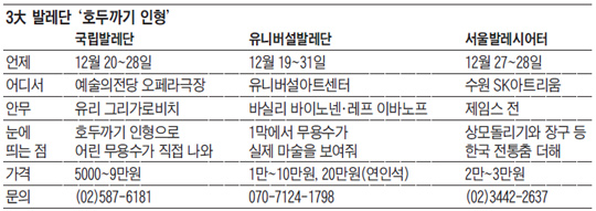 3大 발레단 '호두까기 인형'