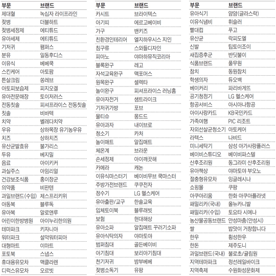 이 브랜드라면… 우리 아이에게도 "좋아요"