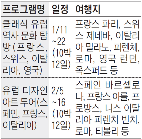 1기 조기 마감에 이은 유럽 역사·문화 여행 2기