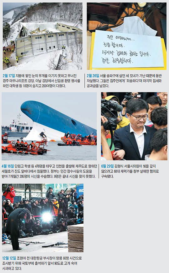 
	2014년 사건 사고 정리 그래픽
