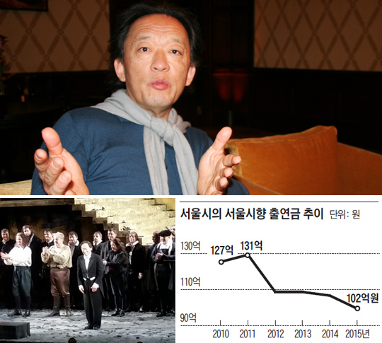 정명훈 서울시향 예술감독은“난 행정은 모른다. 음악만 생각하는 사람이다. 앞으로 10년만 잘 지원해주면 런던 심포니 같은 오케스트라도 만들 수 있다”고 했다. 아래는 지난 18일 빈 국립오페라극장에서 ‘리골레토’연주를 마치고 인사하는 정명훈 지휘자.