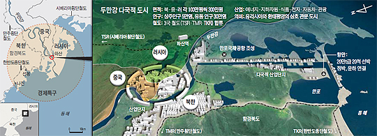 
	두만강 다국적 도시 설명 그래픽
