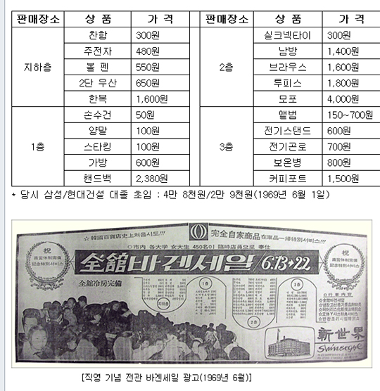 유통 그날, 1969년 4월 1일