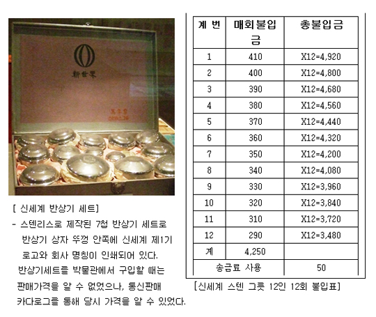 유통 그날, 1969년 4월 1일