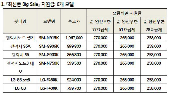 /KT제공