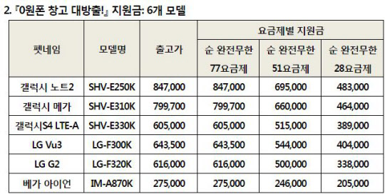 /KT제공