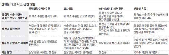 신해철 의료 사고 관련 쟁점.