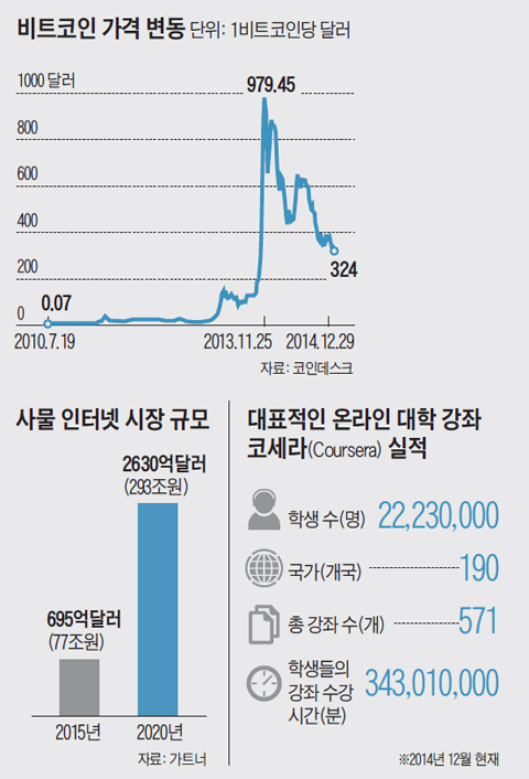 
	비트코인 가격 변동 그래프
