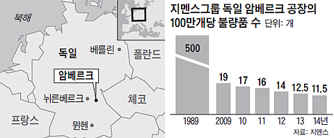 
	암베르크 지방 위치 지도
