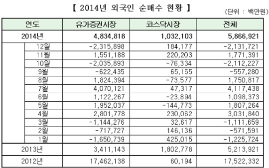 <표: 한국거래소 제공>