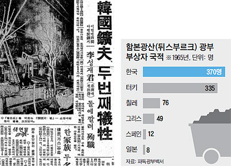 큰 돈 공석에 대한 위험한 작업