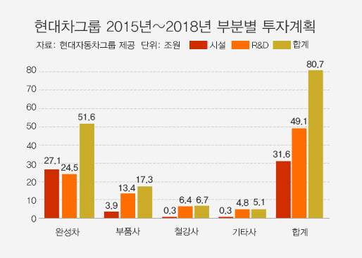 그래픽=유새별