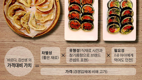 바르다 이미지
