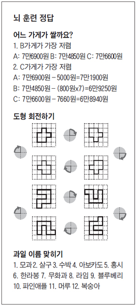 
	[신문은 의사선생님] 삼성서울병원·뇌신경센터가 개발한 뇌훈련
