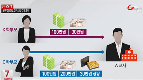 수백만원 촌지 건넨 학부모가 민원 제기… 서울교육청, 해당 교사 파면 요구·고발
