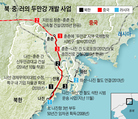 
	북·중·러의 두만강 개발 사업.
