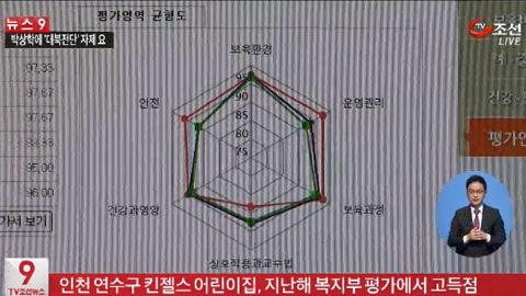 警, 어린이집·유치원 5만2000여곳 全數조사