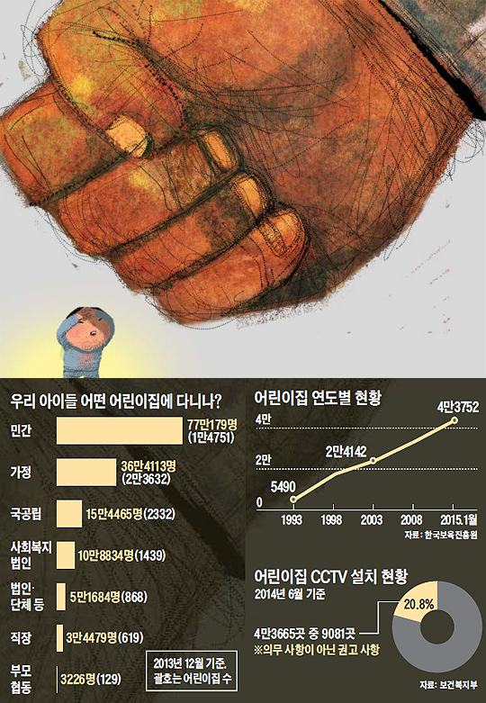 정부, 年 6兆 지원하며 質은 안따져… 수준미달 어린이집 난립
