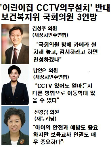 왼쪽부터 김성주(새정치)-초선, 남인순(새정치)-비례, 신경림(새누리)-비례, 최동익(새정치)-비례, 유재중(새누리)-위원장-재선, 김현숙(새누리)-비례