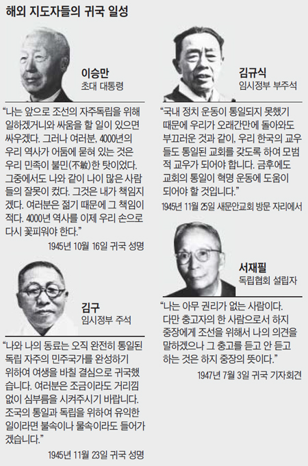 해외 지도자들의 귀국 일성 정리 표