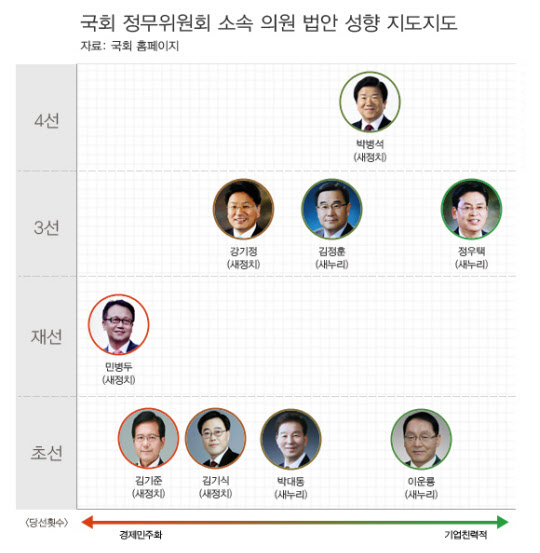 /그래픽=박종규