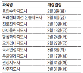 중앙대 원격평생교육원 방과후 교사 양성 과정