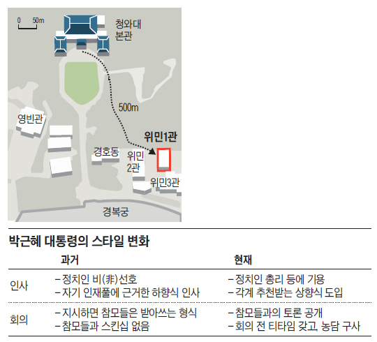 
	박근혜 대통령의 스타일 변화 비교 표
