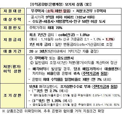 /국토교통부 제공