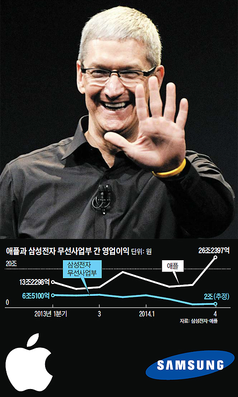 팀 쿡 애플 최고경영자(CEO)가 사상 최대 실적을 이끌었다. 사진은 2012년 아이폰 신제품 발표 행사에서 손바닥을 펴보이고 있는 모습.