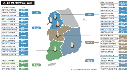 전국 행복주택 건설 현황
