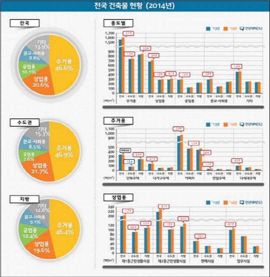 지난해 전국 건축물 현황. /국토교통부 제공