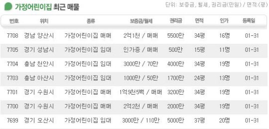 눈먼 돈