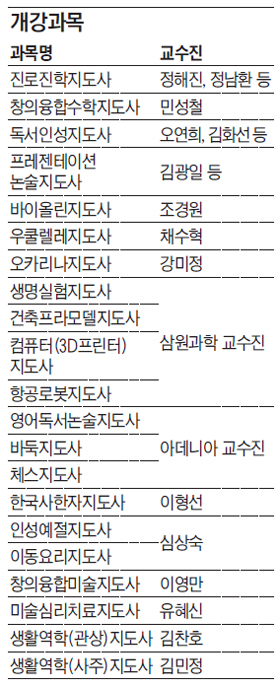 중앙대 원격평생교육원 방과후 교사 아카데미