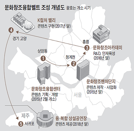 
	문화장조융합벨트 조성 개념도
