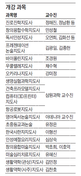 중앙대 원격평생교육원 방과후 교사 아카데미