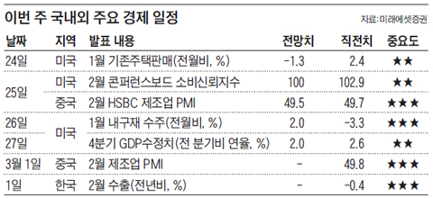 이번 주 국내외 주요 경제 일정.