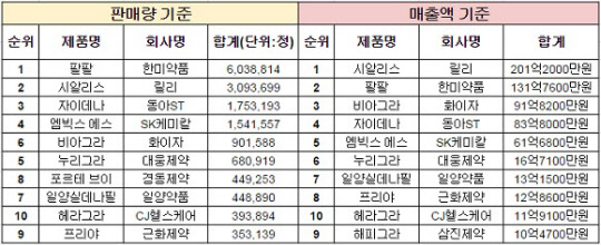 36시간 지속