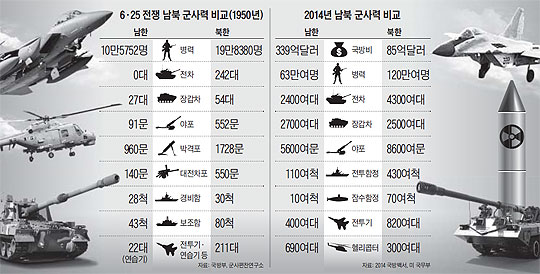 한반도 문제에서 북한이 한국을 쌩까도 되는 근본적 이유.jpg | 인스티즈