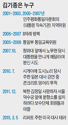 김기종 약력 정리 표
