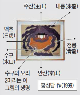 
	 [Why] [김두규 교수 國運風水] 
