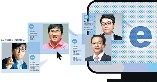 정석대로 가르치고, 흐름 짚어주고… 개념 잡아주는 강의 듣더라