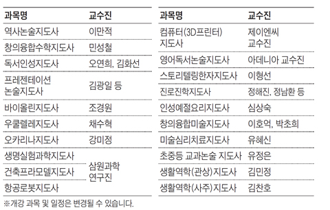 중앙대 원격평생교육원 방과후 교사 양성 과정
