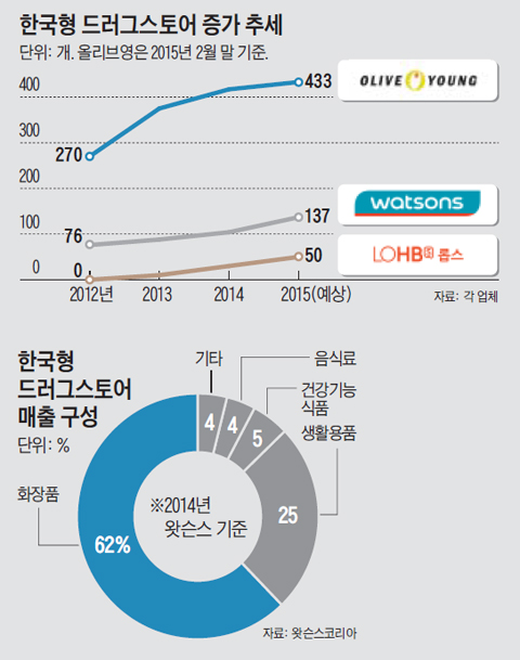 대신종합화장품 이미지