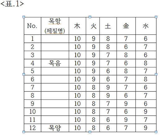 오행은 오묘한 우주의 진리다