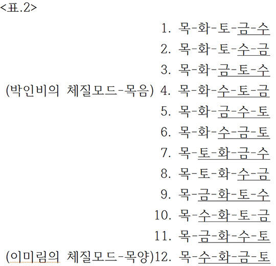 오행은 오묘한 우주의 진리다