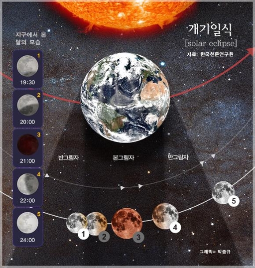 내달 4일 어둡고 붉게 물든 달이 뜬다