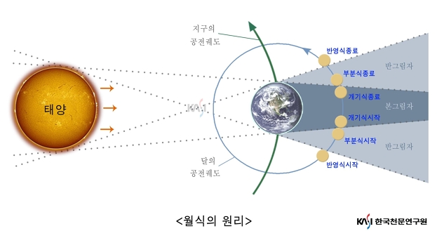 내달 4일 어둡고 붉게 물든 달이 뜬다