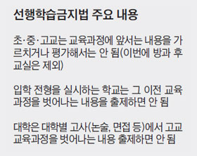 껍데기만 남은 선행학습금지法